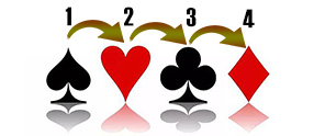 urutan-kartu-poker